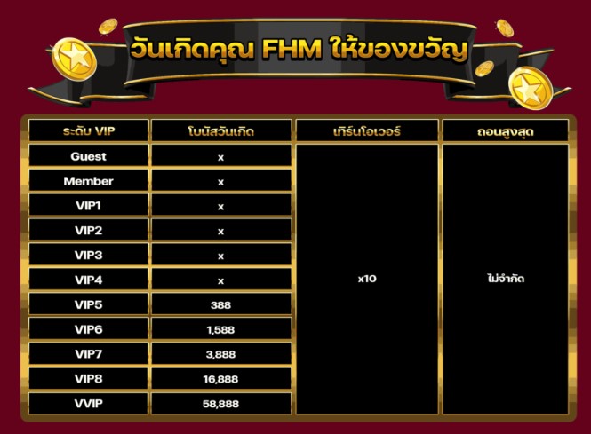 โบนัสวันเกิด